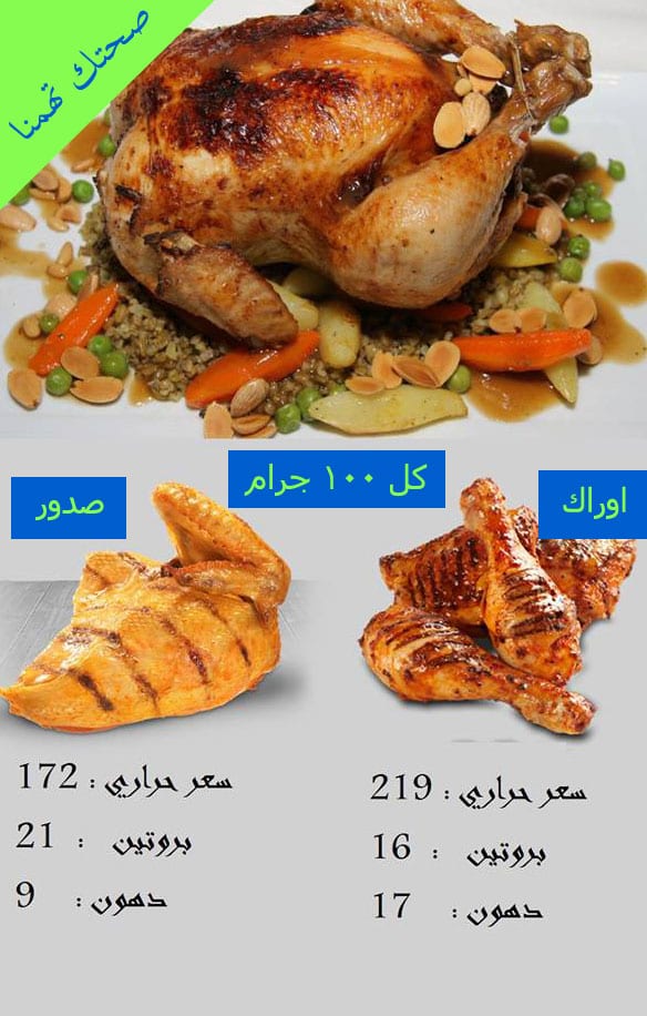 كمية البروتين في الدجاج malayjart